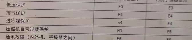 安宁空调电话在哪里找